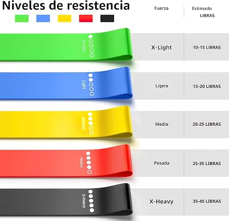 Kit 5 Bandas de Resistencia – Gym en Casa